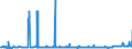 KN 29031500 /Exporte /Einheit = Preise (Euro/Tonne) /Partnerland: Polen /Meldeland: Eur27_2020 /29031500:Ethylendichlorid (Iso) `1,2-dichlorethan`