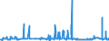 KN 29031500 /Exporte /Einheit = Preise (Euro/Tonne) /Partnerland: Tschechien /Meldeland: Eur27_2020 /29031500:Ethylendichlorid (Iso) `1,2-dichlorethan`