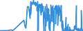 KN 29031500 /Exporte /Einheit = Preise (Euro/Tonne) /Partnerland: Ungarn /Meldeland: Eur27_2020 /29031500:Ethylendichlorid (Iso) `1,2-dichlorethan`