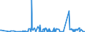 KN 29031500 /Exporte /Einheit = Preise (Euro/Tonne) /Partnerland: Bulgarien /Meldeland: Eur27_2020 /29031500:Ethylendichlorid (Iso) `1,2-dichlorethan`