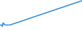 KN 29031500 /Exporte /Einheit = Preise (Euro/Tonne) /Partnerland: Albanien /Meldeland: Eur25 /29031500:Ethylendichlorid (Iso) `1,2-dichlorethan`