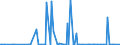 KN 29031500 /Exporte /Einheit = Preise (Euro/Tonne) /Partnerland: Weissrussland /Meldeland: Eur27_2020 /29031500:Ethylendichlorid (Iso) `1,2-dichlorethan`