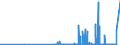 KN 29031500 /Exporte /Einheit = Preise (Euro/Tonne) /Partnerland: Russland /Meldeland: Eur27_2020 /29031500:Ethylendichlorid (Iso) `1,2-dichlorethan`