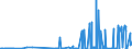 KN 29031500 /Exporte /Einheit = Preise (Euro/Tonne) /Partnerland: Kroatien /Meldeland: Eur27_2020 /29031500:Ethylendichlorid (Iso) `1,2-dichlorethan`