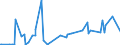 KN 29031500 /Exporte /Einheit = Preise (Euro/Tonne) /Partnerland: Serbien /Meldeland: Eur27_2020 /29031500:Ethylendichlorid (Iso) `1,2-dichlorethan`