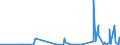 KN 29031500 /Exporte /Einheit = Preise (Euro/Tonne) /Partnerland: Marokko /Meldeland: Eur27_2020 /29031500:Ethylendichlorid (Iso) `1,2-dichlorethan`