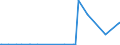 KN 29031500 /Exporte /Einheit = Preise (Euro/Tonne) /Partnerland: Tunesien /Meldeland: Eur27_2020 /29031500:Ethylendichlorid (Iso) `1,2-dichlorethan`