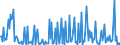 KN 29031900 /Exporte /Einheit = Preise (Euro/Tonne) /Partnerland: Frankreich /Meldeland: Eur27_2020 /29031900:Chlorderivate der Acyclischen Kohlenwasserstoffe, Gesaettigt (Ausg. Chlormethan [methylchlorid], Chlorethan [ethylchlorid], Dichlormethan [methylenchlorid], Chloroform [trichlormethan], Kohlenstofftetrachlorid [tetrachlorkohlenstoff], 1,2- Dichlorethan [ethylendichlorid], 1,2-dichlorpropan [propylendichlorid] und Dichlorbutane)