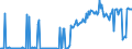 KN 29031900 /Exporte /Einheit = Preise (Euro/Tonne) /Partnerland: Niederlande /Meldeland: Eur27_2020 /29031900:Chlorderivate der Acyclischen Kohlenwasserstoffe, Gesättigt (Ausg. Chlormethan [methylchlorid], Chlorethan [ethylchlorid], Dichlormethan [methylenchlorid], Chloroform [trichlormethan], Kohlenstofftetrachlorid und Ethylendichlorid (Iso) [1,2- Dichlorethan])