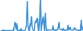 KN 29031900 /Exporte /Einheit = Preise (Euro/Tonne) /Partnerland: Deutschland /Meldeland: Eur27_2020 /29031900:Chlorderivate der Acyclischen Kohlenwasserstoffe, Gesättigt (Ausg. Chlormethan [methylchlorid], Chlorethan [ethylchlorid], Dichlormethan [methylenchlorid], Chloroform [trichlormethan], Kohlenstofftetrachlorid und Ethylendichlorid (Iso) [1,2- Dichlorethan])