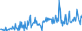 KN 29031900 /Exporte /Einheit = Preise (Euro/Tonne) /Partnerland: Italien /Meldeland: Eur27_2020 /29031900:Chlorderivate der Acyclischen Kohlenwasserstoffe, Gesaettigt (Ausg. Chlormethan [methylchlorid], Chlorethan [ethylchlorid], Dichlormethan [methylenchlorid], Chloroform [trichlormethan], Kohlenstofftetrachlorid [tetrachlorkohlenstoff], 1,2- Dichlorethan [ethylendichlorid], 1,2-dichlorpropan [propylendichlorid] und Dichlorbutane)