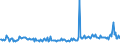 KN 29031900 /Exporte /Einheit = Preise (Euro/Tonne) /Partnerland: Ver.koenigreich /Meldeland: Eur27_2020 /29031900:Chlorderivate der Acyclischen Kohlenwasserstoffe, Gesaettigt (Ausg. Chlormethan [methylchlorid], Chlorethan [ethylchlorid], Dichlormethan [methylenchlorid], Chloroform [trichlormethan], Kohlenstofftetrachlorid [tetrachlorkohlenstoff], 1,2- Dichlorethan [ethylendichlorid], 1,2-dichlorpropan [propylendichlorid] und Dichlorbutane)