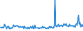 KN 29031900 /Exporte /Einheit = Preise (Euro/Tonne) /Partnerland: Ver.koenigreich /Meldeland: Eur27_2020 /29031900:Chlorderivate der Acyclischen Kohlenwasserstoffe, Gesättigt (Ausg. Chlormethan [methylchlorid], Chlorethan [ethylchlorid], Dichlormethan [methylenchlorid], Chloroform [trichlormethan], Kohlenstofftetrachlorid und Ethylendichlorid (Iso) [1,2- Dichlorethan])