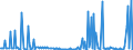 KN 29031900 /Exporte /Einheit = Preise (Euro/Tonne) /Partnerland: Irland /Meldeland: Eur27_2020 /29031900:Chlorderivate der Acyclischen Kohlenwasserstoffe, Gesaettigt (Ausg. Chlormethan [methylchlorid], Chlorethan [ethylchlorid], Dichlormethan [methylenchlorid], Chloroform [trichlormethan], Kohlenstofftetrachlorid [tetrachlorkohlenstoff], 1,2- Dichlorethan [ethylendichlorid], 1,2-dichlorpropan [propylendichlorid] und Dichlorbutane)