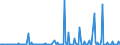 KN 29031900 /Exporte /Einheit = Preise (Euro/Tonne) /Partnerland: Daenemark /Meldeland: Eur27_2020 /29031900:Chlorderivate der Acyclischen Kohlenwasserstoffe, Gesättigt (Ausg. Chlormethan [methylchlorid], Chlorethan [ethylchlorid], Dichlormethan [methylenchlorid], Chloroform [trichlormethan], Kohlenstofftetrachlorid und Ethylendichlorid (Iso) [1,2- Dichlorethan])