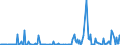 KN 29031900 /Exporte /Einheit = Preise (Euro/Tonne) /Partnerland: Griechenland /Meldeland: Eur27_2020 /29031900:Chlorderivate der Acyclischen Kohlenwasserstoffe, Gesaettigt (Ausg. Chlormethan [methylchlorid], Chlorethan [ethylchlorid], Dichlormethan [methylenchlorid], Chloroform [trichlormethan], Kohlenstofftetrachlorid [tetrachlorkohlenstoff], 1,2- Dichlorethan [ethylendichlorid], 1,2-dichlorpropan [propylendichlorid] und Dichlorbutane)