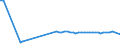 KN 29031900 /Exporte /Einheit = Preise (Euro/Tonne) /Partnerland: Ver.koenigreich(Nordirland) /Meldeland: Eur27_2020 /29031900:Chlorderivate der Acyclischen Kohlenwasserstoffe, Gesaettigt (Ausg. Chlormethan [methylchlorid], Chlorethan [ethylchlorid], Dichlormethan [methylenchlorid], Chloroform [trichlormethan], Kohlenstofftetrachlorid [tetrachlorkohlenstoff], 1,2- Dichlorethan [ethylendichlorid], 1,2-dichlorpropan [propylendichlorid] und Dichlorbutane)