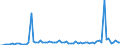 KN 29031900 /Exporte /Einheit = Preise (Euro/Tonne) /Partnerland: Ver.koenigreich(Ohne Nordirland) /Meldeland: Eur27_2020 /29031900:Chlorderivate der Acyclischen Kohlenwasserstoffe, Gesaettigt (Ausg. Chlormethan [methylchlorid], Chlorethan [ethylchlorid], Dichlormethan [methylenchlorid], Chloroform [trichlormethan], Kohlenstofftetrachlorid [tetrachlorkohlenstoff], 1,2- Dichlorethan [ethylendichlorid], 1,2-dichlorpropan [propylendichlorid] und Dichlorbutane)