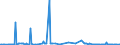 KN 29031900 /Exporte /Einheit = Preise (Euro/Tonne) /Partnerland: Luxemburg /Meldeland: Eur27_2020 /29031900:Chlorderivate der Acyclischen Kohlenwasserstoffe, Gesaettigt (Ausg. Chlormethan [methylchlorid], Chlorethan [ethylchlorid], Dichlormethan [methylenchlorid], Chloroform [trichlormethan], Kohlenstofftetrachlorid [tetrachlorkohlenstoff], 1,2- Dichlorethan [ethylendichlorid], 1,2-dichlorpropan [propylendichlorid] und Dichlorbutane)