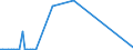 KN 29031900 /Exporte /Einheit = Preise (Euro/Tonne) /Partnerland: Island /Meldeland: Eur27_2020 /29031900:Chlorderivate der Acyclischen Kohlenwasserstoffe, Gesaettigt (Ausg. Chlormethan [methylchlorid], Chlorethan [ethylchlorid], Dichlormethan [methylenchlorid], Chloroform [trichlormethan], Kohlenstofftetrachlorid [tetrachlorkohlenstoff], 1,2- Dichlorethan [ethylendichlorid], 1,2-dichlorpropan [propylendichlorid] und Dichlorbutane)