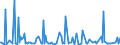 KN 29031900 /Exporte /Einheit = Preise (Euro/Tonne) /Partnerland: Norwegen /Meldeland: Eur27_2020 /29031900:Chlorderivate der Acyclischen Kohlenwasserstoffe, Gesaettigt (Ausg. Chlormethan [methylchlorid], Chlorethan [ethylchlorid], Dichlormethan [methylenchlorid], Chloroform [trichlormethan], Kohlenstofftetrachlorid [tetrachlorkohlenstoff], 1,2- Dichlorethan [ethylendichlorid], 1,2-dichlorpropan [propylendichlorid] und Dichlorbutane)