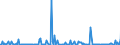 KN 29031900 /Exporte /Einheit = Preise (Euro/Tonne) /Partnerland: Schweden /Meldeland: Eur27_2020 /29031900:Chlorderivate der Acyclischen Kohlenwasserstoffe, Gesaettigt (Ausg. Chlormethan [methylchlorid], Chlorethan [ethylchlorid], Dichlormethan [methylenchlorid], Chloroform [trichlormethan], Kohlenstofftetrachlorid [tetrachlorkohlenstoff], 1,2- Dichlorethan [ethylendichlorid], 1,2-dichlorpropan [propylendichlorid] und Dichlorbutane)