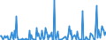 KN 29031900 /Exporte /Einheit = Preise (Euro/Tonne) /Partnerland: Finnland /Meldeland: Eur27_2020 /29031900:Chlorderivate der Acyclischen Kohlenwasserstoffe, Gesaettigt (Ausg. Chlormethan [methylchlorid], Chlorethan [ethylchlorid], Dichlormethan [methylenchlorid], Chloroform [trichlormethan], Kohlenstofftetrachlorid [tetrachlorkohlenstoff], 1,2- Dichlorethan [ethylendichlorid], 1,2-dichlorpropan [propylendichlorid] und Dichlorbutane)