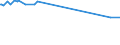 KN 29031900 /Exporte /Einheit = Preise (Euro/Tonne) /Partnerland: Liechtenstein /Meldeland: Eur27_2020 /29031900:Chlorderivate der Acyclischen Kohlenwasserstoffe, Gesaettigt (Ausg. Chlormethan [methylchlorid], Chlorethan [ethylchlorid], Dichlormethan [methylenchlorid], Chloroform [trichlormethan], Kohlenstofftetrachlorid [tetrachlorkohlenstoff], 1,2- Dichlorethan [ethylendichlorid], 1,2-dichlorpropan [propylendichlorid] und Dichlorbutane)
