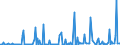 KN 29031900 /Exporte /Einheit = Preise (Euro/Tonne) /Partnerland: Oesterreich /Meldeland: Eur27_2020 /29031900:Chlorderivate der Acyclischen Kohlenwasserstoffe, Gesaettigt (Ausg. Chlormethan [methylchlorid], Chlorethan [ethylchlorid], Dichlormethan [methylenchlorid], Chloroform [trichlormethan], Kohlenstofftetrachlorid [tetrachlorkohlenstoff], 1,2- Dichlorethan [ethylendichlorid], 1,2-dichlorpropan [propylendichlorid] und Dichlorbutane)