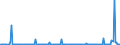 KN 29031900 /Exporte /Einheit = Preise (Euro/Tonne) /Partnerland: Schweiz /Meldeland: Eur27_2020 /29031900:Chlorderivate der Acyclischen Kohlenwasserstoffe, Gesaettigt (Ausg. Chlormethan [methylchlorid], Chlorethan [ethylchlorid], Dichlormethan [methylenchlorid], Chloroform [trichlormethan], Kohlenstofftetrachlorid [tetrachlorkohlenstoff], 1,2- Dichlorethan [ethylendichlorid], 1,2-dichlorpropan [propylendichlorid] und Dichlorbutane)