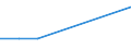 KN 29031900 /Exporte /Einheit = Preise (Euro/Tonne) /Partnerland: Andorra /Meldeland: Europäische Union /29031900:Chlorderivate der Acyclischen Kohlenwasserstoffe, Gesaettigt (Ausg. Chlormethan [methylchlorid], Chlorethan [ethylchlorid], Dichlormethan [methylenchlorid], Chloroform [trichlormethan], Kohlenstofftetrachlorid [tetrachlorkohlenstoff], 1,2- Dichlorethan [ethylendichlorid], 1,2-dichlorpropan [propylendichlorid] und Dichlorbutane)