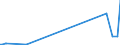 KN 29031900 /Exporte /Einheit = Preise (Euro/Tonne) /Partnerland: Gibraltar /Meldeland: Eur27_2020 /29031900:Chlorderivate der Acyclischen Kohlenwasserstoffe, Gesaettigt (Ausg. Chlormethan [methylchlorid], Chlorethan [ethylchlorid], Dichlormethan [methylenchlorid], Chloroform [trichlormethan], Kohlenstofftetrachlorid [tetrachlorkohlenstoff], 1,2- Dichlorethan [ethylendichlorid], 1,2-dichlorpropan [propylendichlorid] und Dichlorbutane)