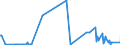 KN 29031900 /Exporte /Einheit = Preise (Euro/Tonne) /Partnerland: Malta /Meldeland: Eur27_2020 /29031900:Chlorderivate der Acyclischen Kohlenwasserstoffe, Gesaettigt (Ausg. Chlormethan [methylchlorid], Chlorethan [ethylchlorid], Dichlormethan [methylenchlorid], Chloroform [trichlormethan], Kohlenstofftetrachlorid [tetrachlorkohlenstoff], 1,2- Dichlorethan [ethylendichlorid], 1,2-dichlorpropan [propylendichlorid] und Dichlorbutane)