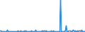KN 29031900 /Exporte /Einheit = Preise (Euro/Tonne) /Partnerland: Tuerkei /Meldeland: Eur27_2020 /29031900:Chlorderivate der Acyclischen Kohlenwasserstoffe, Gesaettigt (Ausg. Chlormethan [methylchlorid], Chlorethan [ethylchlorid], Dichlormethan [methylenchlorid], Chloroform [trichlormethan], Kohlenstofftetrachlorid [tetrachlorkohlenstoff], 1,2- Dichlorethan [ethylendichlorid], 1,2-dichlorpropan [propylendichlorid] und Dichlorbutane)