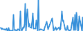 KN 29031900 /Exporte /Einheit = Preise (Euro/Tonne) /Partnerland: Estland /Meldeland: Eur27_2020 /29031900:Chlorderivate der Acyclischen Kohlenwasserstoffe, Gesaettigt (Ausg. Chlormethan [methylchlorid], Chlorethan [ethylchlorid], Dichlormethan [methylenchlorid], Chloroform [trichlormethan], Kohlenstofftetrachlorid [tetrachlorkohlenstoff], 1,2- Dichlorethan [ethylendichlorid], 1,2-dichlorpropan [propylendichlorid] und Dichlorbutane)