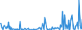 KN 29031900 /Exporte /Einheit = Preise (Euro/Tonne) /Partnerland: Lettland /Meldeland: Eur27_2020 /29031900:Chlorderivate der Acyclischen Kohlenwasserstoffe, Gesaettigt (Ausg. Chlormethan [methylchlorid], Chlorethan [ethylchlorid], Dichlormethan [methylenchlorid], Chloroform [trichlormethan], Kohlenstofftetrachlorid [tetrachlorkohlenstoff], 1,2- Dichlorethan [ethylendichlorid], 1,2-dichlorpropan [propylendichlorid] und Dichlorbutane)