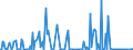 KN 29031900 /Exporte /Einheit = Preise (Euro/Tonne) /Partnerland: Litauen /Meldeland: Eur27_2020 /29031900:Chlorderivate der Acyclischen Kohlenwasserstoffe, Gesaettigt (Ausg. Chlormethan [methylchlorid], Chlorethan [ethylchlorid], Dichlormethan [methylenchlorid], Chloroform [trichlormethan], Kohlenstofftetrachlorid [tetrachlorkohlenstoff], 1,2- Dichlorethan [ethylendichlorid], 1,2-dichlorpropan [propylendichlorid] und Dichlorbutane)