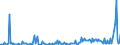 KN 29031900 /Exporte /Einheit = Preise (Euro/Tonne) /Partnerland: Polen /Meldeland: Eur27_2020 /29031900:Chlorderivate der Acyclischen Kohlenwasserstoffe, Gesaettigt (Ausg. Chlormethan [methylchlorid], Chlorethan [ethylchlorid], Dichlormethan [methylenchlorid], Chloroform [trichlormethan], Kohlenstofftetrachlorid [tetrachlorkohlenstoff], 1,2- Dichlorethan [ethylendichlorid], 1,2-dichlorpropan [propylendichlorid] und Dichlorbutane)