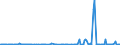 KN 29031900 /Exporte /Einheit = Preise (Euro/Tonne) /Partnerland: Slowakei /Meldeland: Eur27_2020 /29031900:Chlorderivate der Acyclischen Kohlenwasserstoffe, Gesaettigt (Ausg. Chlormethan [methylchlorid], Chlorethan [ethylchlorid], Dichlormethan [methylenchlorid], Chloroform [trichlormethan], Kohlenstofftetrachlorid [tetrachlorkohlenstoff], 1,2- Dichlorethan [ethylendichlorid], 1,2-dichlorpropan [propylendichlorid] und Dichlorbutane)
