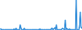 KN 29031900 /Exporte /Einheit = Preise (Euro/Tonne) /Partnerland: Ungarn /Meldeland: Eur27_2020 /29031900:Chlorderivate der Acyclischen Kohlenwasserstoffe, Gesaettigt (Ausg. Chlormethan [methylchlorid], Chlorethan [ethylchlorid], Dichlormethan [methylenchlorid], Chloroform [trichlormethan], Kohlenstofftetrachlorid [tetrachlorkohlenstoff], 1,2- Dichlorethan [ethylendichlorid], 1,2-dichlorpropan [propylendichlorid] und Dichlorbutane)
