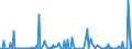KN 29031900 /Exporte /Einheit = Preise (Euro/Tonne) /Partnerland: Rumaenien /Meldeland: Eur27_2020 /29031900:Chlorderivate der Acyclischen Kohlenwasserstoffe, Gesaettigt (Ausg. Chlormethan [methylchlorid], Chlorethan [ethylchlorid], Dichlormethan [methylenchlorid], Chloroform [trichlormethan], Kohlenstofftetrachlorid [tetrachlorkohlenstoff], 1,2- Dichlorethan [ethylendichlorid], 1,2-dichlorpropan [propylendichlorid] und Dichlorbutane)