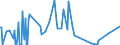 KN 29031900 /Exporte /Einheit = Preise (Euro/Tonne) /Partnerland: Ukraine /Meldeland: Eur27_2020 /29031900:Chlorderivate der Acyclischen Kohlenwasserstoffe, Gesaettigt (Ausg. Chlormethan [methylchlorid], Chlorethan [ethylchlorid], Dichlormethan [methylenchlorid], Chloroform [trichlormethan], Kohlenstofftetrachlorid [tetrachlorkohlenstoff], 1,2- Dichlorethan [ethylendichlorid], 1,2-dichlorpropan [propylendichlorid] und Dichlorbutane)