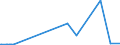 KN 29031900 /Exporte /Einheit = Preise (Euro/Tonne) /Partnerland: Moldau /Meldeland: Eur27_2020 /29031900:Chlorderivate der Acyclischen Kohlenwasserstoffe, Gesaettigt (Ausg. Chlormethan [methylchlorid], Chlorethan [ethylchlorid], Dichlormethan [methylenchlorid], Chloroform [trichlormethan], Kohlenstofftetrachlorid [tetrachlorkohlenstoff], 1,2- Dichlorethan [ethylendichlorid], 1,2-dichlorpropan [propylendichlorid] und Dichlorbutane)