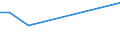 KN 29031900 /Exporte /Einheit = Preise (Euro/Tonne) /Partnerland: Kirgistan /Meldeland: Eur27_2020 /29031900:Chlorderivate der Acyclischen Kohlenwasserstoffe, Gesaettigt (Ausg. Chlormethan [methylchlorid], Chlorethan [ethylchlorid], Dichlormethan [methylenchlorid], Chloroform [trichlormethan], Kohlenstofftetrachlorid [tetrachlorkohlenstoff], 1,2- Dichlorethan [ethylendichlorid], 1,2-dichlorpropan [propylendichlorid] und Dichlorbutane)