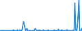 KN 29031900 /Exporte /Einheit = Preise (Euro/Tonne) /Partnerland: Slowenien /Meldeland: Eur27_2020 /29031900:Chlorderivate der Acyclischen Kohlenwasserstoffe, Gesaettigt (Ausg. Chlormethan [methylchlorid], Chlorethan [ethylchlorid], Dichlormethan [methylenchlorid], Chloroform [trichlormethan], Kohlenstofftetrachlorid [tetrachlorkohlenstoff], 1,2- Dichlorethan [ethylendichlorid], 1,2-dichlorpropan [propylendichlorid] und Dichlorbutane)
