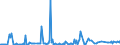 KN 29031900 /Exporte /Einheit = Preise (Euro/Tonne) /Partnerland: Kroatien /Meldeland: Eur27_2020 /29031900:Chlorderivate der Acyclischen Kohlenwasserstoffe, Gesaettigt (Ausg. Chlormethan [methylchlorid], Chlorethan [ethylchlorid], Dichlormethan [methylenchlorid], Chloroform [trichlormethan], Kohlenstofftetrachlorid [tetrachlorkohlenstoff], 1,2- Dichlorethan [ethylendichlorid], 1,2-dichlorpropan [propylendichlorid] und Dichlorbutane)