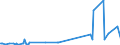 KN 29031900 /Exporte /Einheit = Preise (Euro/Tonne) /Partnerland: Bosn.-herzegowina /Meldeland: Eur27_2020 /29031900:Chlorderivate der Acyclischen Kohlenwasserstoffe, Gesaettigt (Ausg. Chlormethan [methylchlorid], Chlorethan [ethylchlorid], Dichlormethan [methylenchlorid], Chloroform [trichlormethan], Kohlenstofftetrachlorid [tetrachlorkohlenstoff], 1,2- Dichlorethan [ethylendichlorid], 1,2-dichlorpropan [propylendichlorid] und Dichlorbutane)