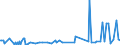 KN 29031900 /Exporte /Einheit = Preise (Euro/Tonne) /Partnerland: Serbien /Meldeland: Eur27_2020 /29031900:Chlorderivate der Acyclischen Kohlenwasserstoffe, Gesaettigt (Ausg. Chlormethan [methylchlorid], Chlorethan [ethylchlorid], Dichlormethan [methylenchlorid], Chloroform [trichlormethan], Kohlenstofftetrachlorid [tetrachlorkohlenstoff], 1,2- Dichlorethan [ethylendichlorid], 1,2-dichlorpropan [propylendichlorid] und Dichlorbutane)