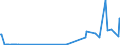KN 29031900 /Exporte /Einheit = Preise (Euro/Tonne) /Partnerland: Marokko /Meldeland: Eur27_2020 /29031900:Chlorderivate der Acyclischen Kohlenwasserstoffe, Gesaettigt (Ausg. Chlormethan [methylchlorid], Chlorethan [ethylchlorid], Dichlormethan [methylenchlorid], Chloroform [trichlormethan], Kohlenstofftetrachlorid [tetrachlorkohlenstoff], 1,2- Dichlorethan [ethylendichlorid], 1,2-dichlorpropan [propylendichlorid] und Dichlorbutane)