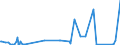 KN 29031900 /Exporte /Einheit = Preise (Euro/Tonne) /Partnerland: Tunesien /Meldeland: Eur27_2020 /29031900:Chlorderivate der Acyclischen Kohlenwasserstoffe, Gesaettigt (Ausg. Chlormethan [methylchlorid], Chlorethan [ethylchlorid], Dichlormethan [methylenchlorid], Chloroform [trichlormethan], Kohlenstofftetrachlorid [tetrachlorkohlenstoff], 1,2- Dichlorethan [ethylendichlorid], 1,2-dichlorpropan [propylendichlorid] und Dichlorbutane)